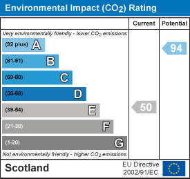 Environmental impact chart
