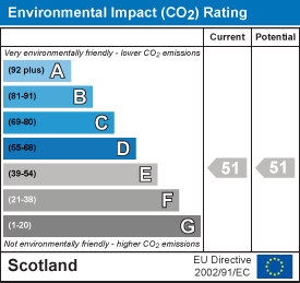 Environmental impact chart