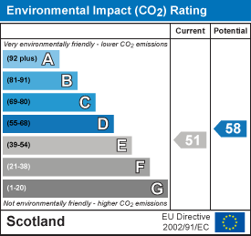Environmental impact chart
