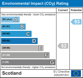 Environmental impact chart