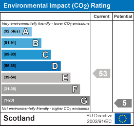 Environmental impact chart