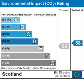 Environmental impact chart