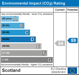 Environmental impact chart