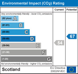 Environmental impact chart