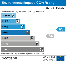 Environmental impact chart