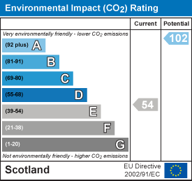 Environmental impact chart
