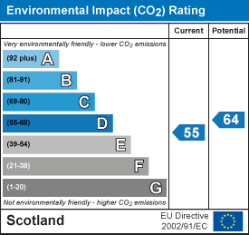 Environmental impact chart
