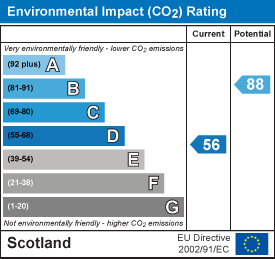 Environmental impact chart