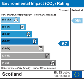 Environmental impact chart