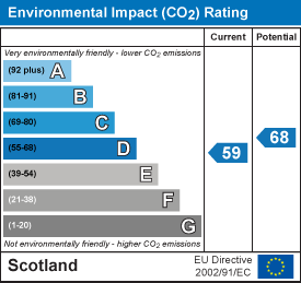 Environmental impact chart
