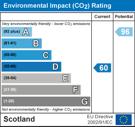 Environmental impact chart