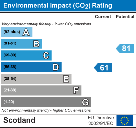 Environmental impact chart