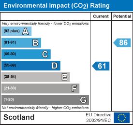 Environmental impact chart