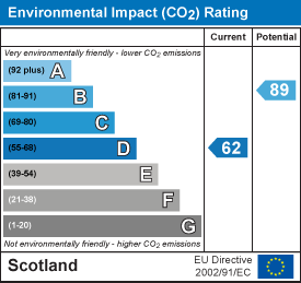 Environmental impact chart