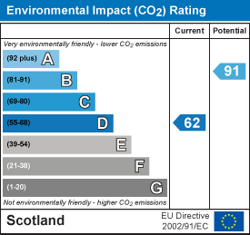 Environmental impact chart