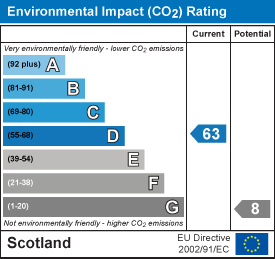 Environmental impact chart