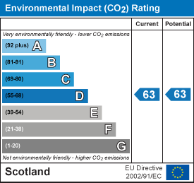Environmental impact chart