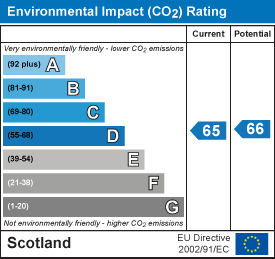Environmental impact chart