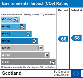 Environmental impact chart