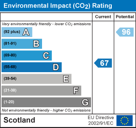 Environmental impact chart