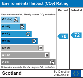 Environmental impact chart