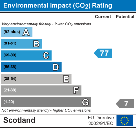 Environmental impact chart