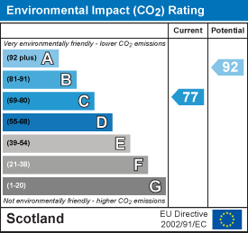 Environmental impact chart
