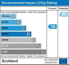 Environmental impact chart