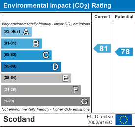 Environmental impact chart