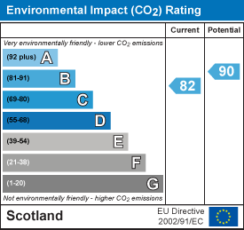 Environmental impact chart