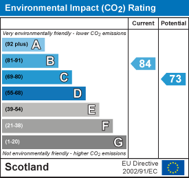 Environmental impact chart