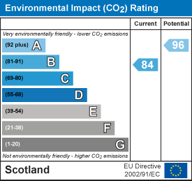 Environmental impact chart