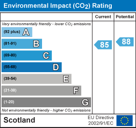 Environmental impact chart