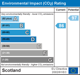 Environmental impact chart