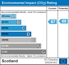 Environmental impact chart