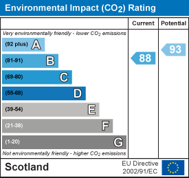 Environmental impact chart