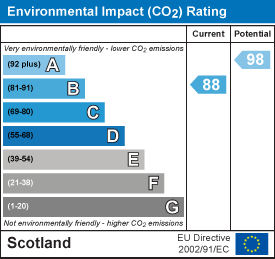 Environmental impact chart