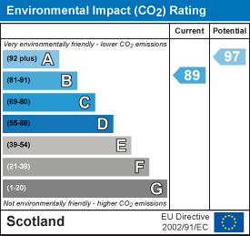 Environmental impact chart