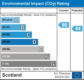 Environmental impact chart
