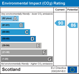 Environmental impact chart