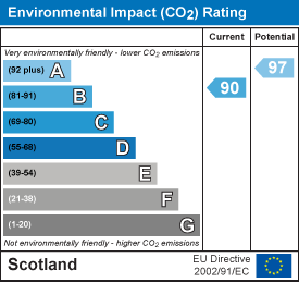 Environmental impact chart