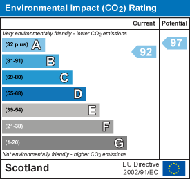 Environmental impact chart