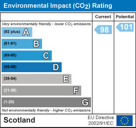 Environmental impact chart