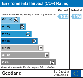 Environmental impact chart